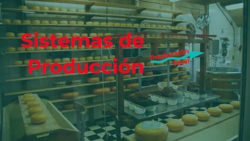 Sistemas de producción: optimizando el rendimiento y la eficiencia en la fabricación.